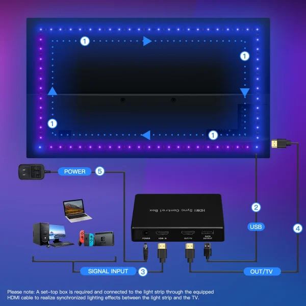 MOES Wifi Smart Ambient Lighting TV Backlight HDMI 2.0 Device Sync Box Led Strip Lights Kit Alexa Voice Google Assistant Control - Image 5