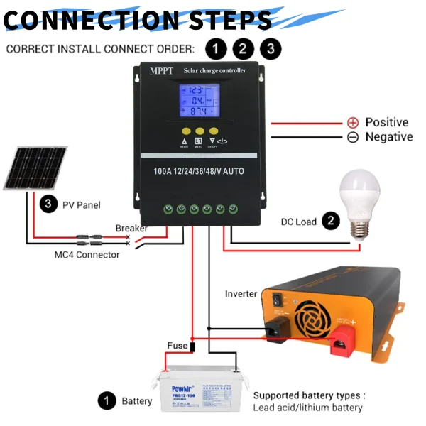 POWLSOJX MPPT 100A 80A 60A Solar Charge Controller 12V 24V 36V 48V Solar Panel Lead Acid/Lithium Battery Regulator Dual USB - Image 3